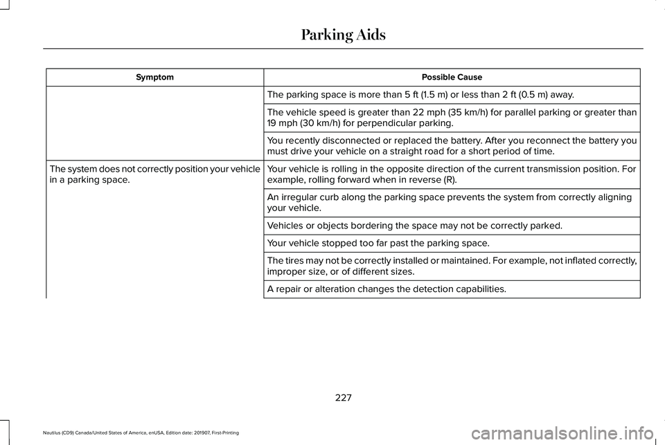 LINCOLN NAUTILUS 2020 Owners Manual Possible Cause
Symptom
The parking space is more than 5 ft (1.5 m) or less than 2 ft (0.5 m) away.
The vehicle speed is greater than 22 mph (35 km/h) for parallel parkin\
g or greater than
19 mph (30 LINCOLN NAUTILUS 2020 Owners Manual Possible Cause
Symptom
The parking space is more than 5 ft (1.5 m) or less than 2 ft (0.5 m) away.
The vehicle speed is greater than 22 mph (35 km/h) for parallel parkin\
g or greater than
19 mph (30