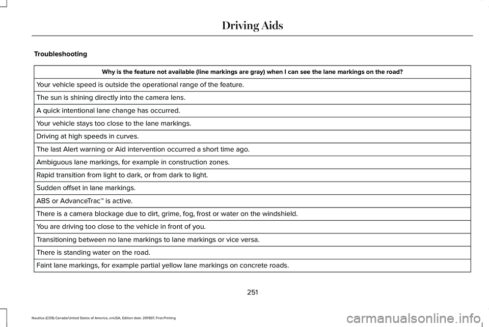LINCOLN NAUTILUS 2020 Owners Manual Troubleshooting
Why is the feature not available (line markings are gray) when I can s\
ee the lane markings on the road?
Your vehicle speed is outside the operational range of the feature.
The sun is LINCOLN NAUTILUS 2020 Owners Manual Troubleshooting
Why is the feature not available (line markings are gray) when I can s\
ee the lane markings on the road?
Your vehicle speed is outside the operational range of the feature.
The sun is