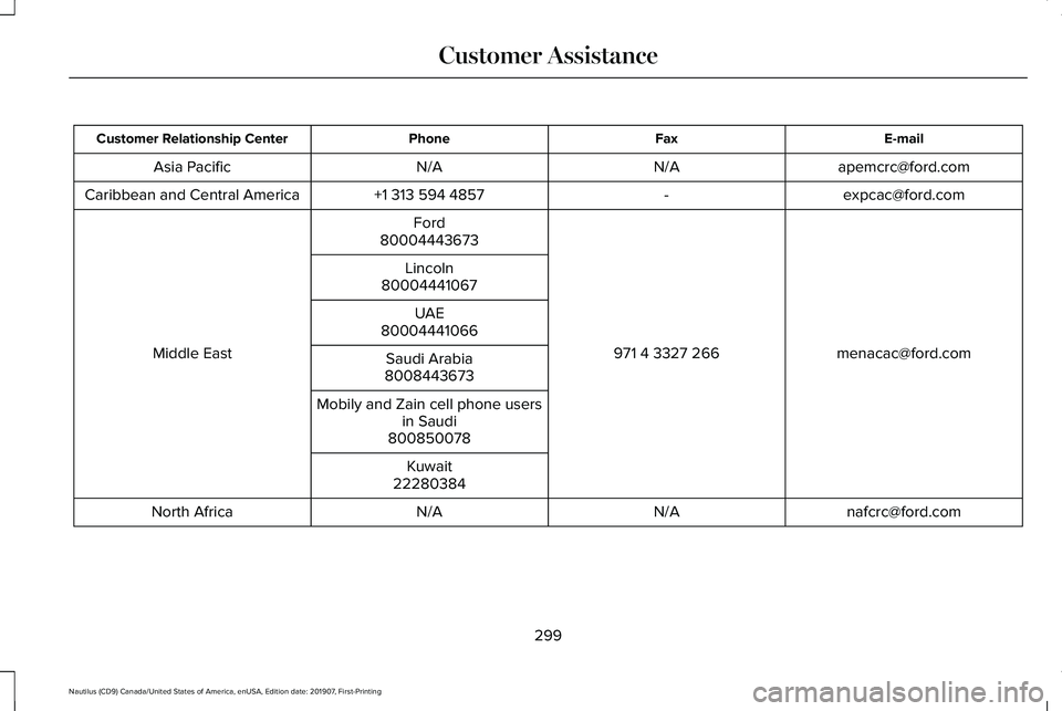 LINCOLN NAUTILUS 2020 Owners Manual E-mail
Fax
Phone
Customer Relationship Center
apemcrc@ford.com
N/A
N/A
Asia Pacific
expcac@ford.com
-
+1 313 594 4857
Caribbean and Central America
menacac@ford.com
971 4 3327 266
Ford
Middle East 800 LINCOLN NAUTILUS 2020 Owners Manual E-mail
Fax
Phone
Customer Relationship Center
apemcrc@ford.com
N/A
N/A
Asia Pacific
expcac@ford.com
-
+1 313 594 4857
Caribbean and Central America
menacac@ford.com
971 4 3327 266
Ford
Middle East 800