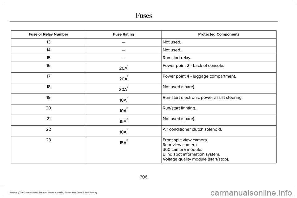 LINCOLN NAUTILUS 2020 Owners Manual Protected Components
Fuse Rating
Fuse or Relay Number
Not used.
—
13
Not used.
—
14
Run-start relay.
—
15
Power point 2 - back of console.
20A 1
16
Power point 4 - luggage compartment.
20A 1
17
LINCOLN NAUTILUS 2020 Owners Manual Protected Components
Fuse Rating
Fuse or Relay Number
Not used.
—
13
Not used.
—
14
Run-start relay.
—
15
Power point 2 - back of console.
20A 1
16
Power point 4 - luggage compartment.
20A 1
17