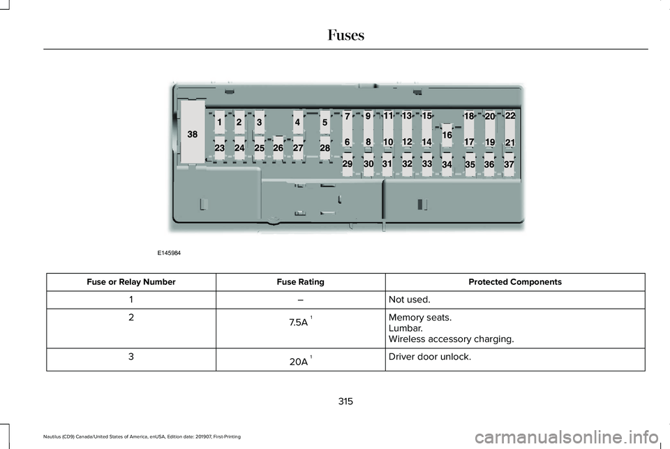 LINCOLN NAUTILUS 2020  Owners Manual Protected Components
Fuse Rating
Fuse or Relay Number
Not used.
–
1
Memory seats.
7.5A  1
2
Lumbar.
Wireless accessory charging.
Driver door unlock.
20A  1
3
315
Nautilus (CD9) Canada/United States 