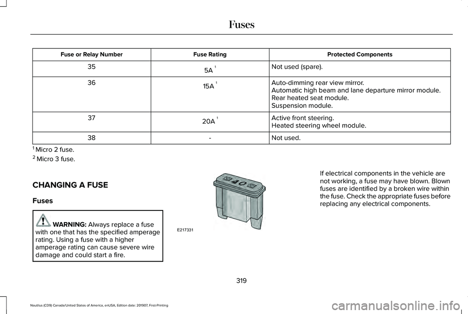 LINCOLN NAUTILUS 2020  Owners Manual Protected Components
Fuse Rating
Fuse or Relay Number
Not used (spare).
5A  1
35
Auto-dimming rear view mirror.
15A  1
36
Automatic high beam and lane departure mirror module.
Rear heated seat module.