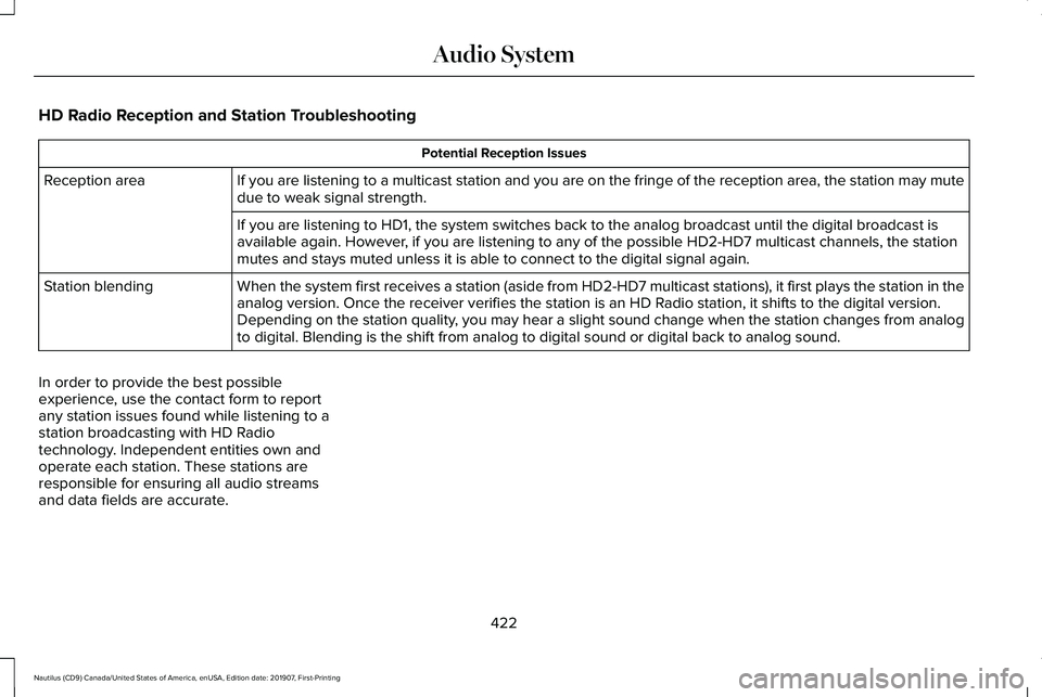 LINCOLN NAUTILUS 2020 Owners Manual HD Radio Reception and Station Troubleshooting
Potential Reception Issues
If you are listening to a multicast station and you are on the fringe of\
the reception area, the station may mute
due to wea LINCOLN NAUTILUS 2020 Owners Manual HD Radio Reception and Station Troubleshooting
Potential Reception Issues
If you are listening to a multicast station and you are on the fringe of\
the reception area, the station may mute
due to wea