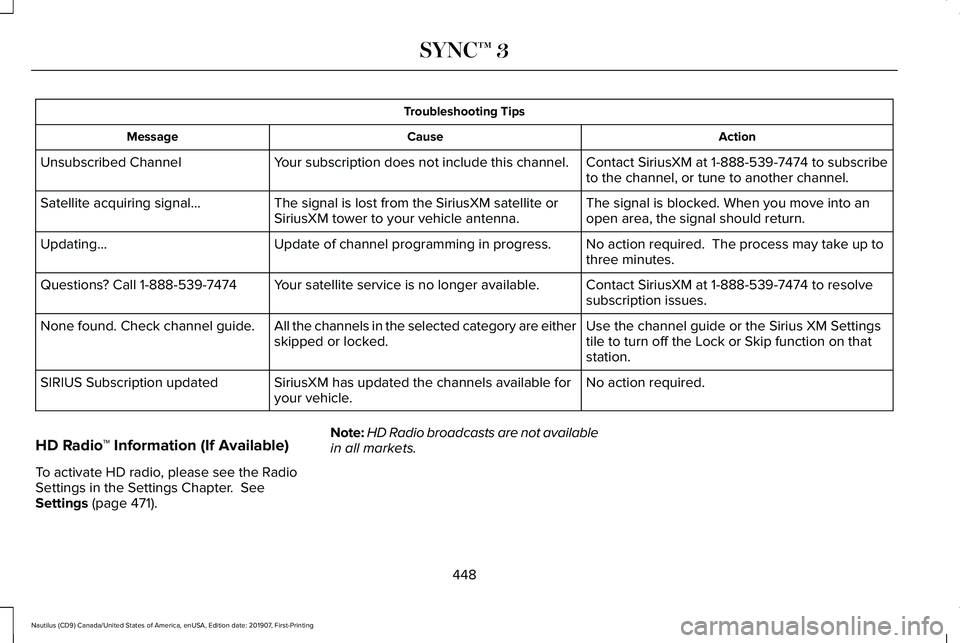 LINCOLN NAUTILUS 2020 Owners Manual Troubleshooting Tips
Action
Cause
Message
Contact SiriusXM at 1-888-539-7474 to subscribe
to the channel, or tune to another channel.
Your subscription does not include this channel.
Unsubscribed Chan LINCOLN NAUTILUS 2020 Owners Manual Troubleshooting Tips
Action
Cause
Message
Contact SiriusXM at 1-888-539-7474 to subscribe
to the channel, or tune to another channel.
Your subscription does not include this channel.
Unsubscribed Chan