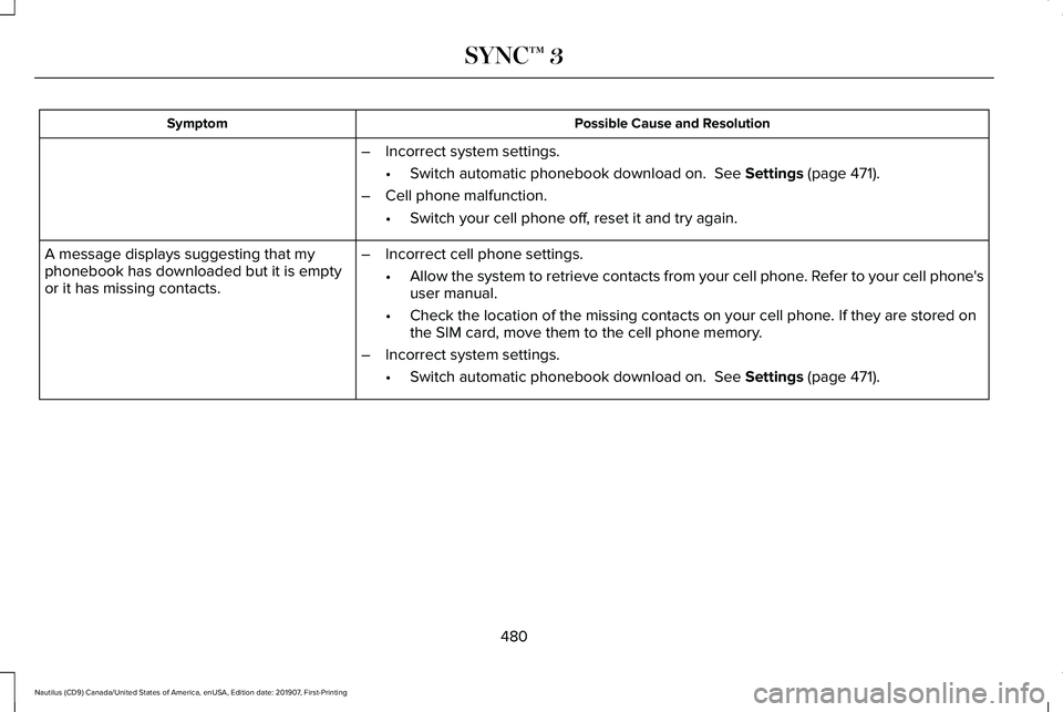 LINCOLN NAUTILUS 2020 Owners Manual Possible Cause and Resolution
Symptom
–Incorrect system settings.
•Switch automatic phonebook download on. See Settings (page 471).
– Cell phone malfunction.
•Switch your cell phone off, rese LINCOLN NAUTILUS 2020 Owners Manual Possible Cause and Resolution
Symptom
–Incorrect system settings.
•Switch automatic phonebook download on. See Settings (page 471).
– Cell phone malfunction.
•Switch your cell phone off, rese