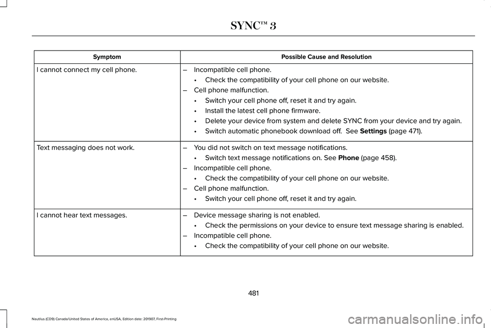 LINCOLN NAUTILUS 2020 Owners Manual Possible Cause and Resolution
Symptom
–Incompatible cell phone.
•Check the compatibility of your cell phone on our website.
– Cell phone malfunction.
•Switch your cell phone off, reset it and LINCOLN NAUTILUS 2020 Owners Manual Possible Cause and Resolution
Symptom
–Incompatible cell phone.
•Check the compatibility of your cell phone on our website.
– Cell phone malfunction.
•Switch your cell phone off, reset it and