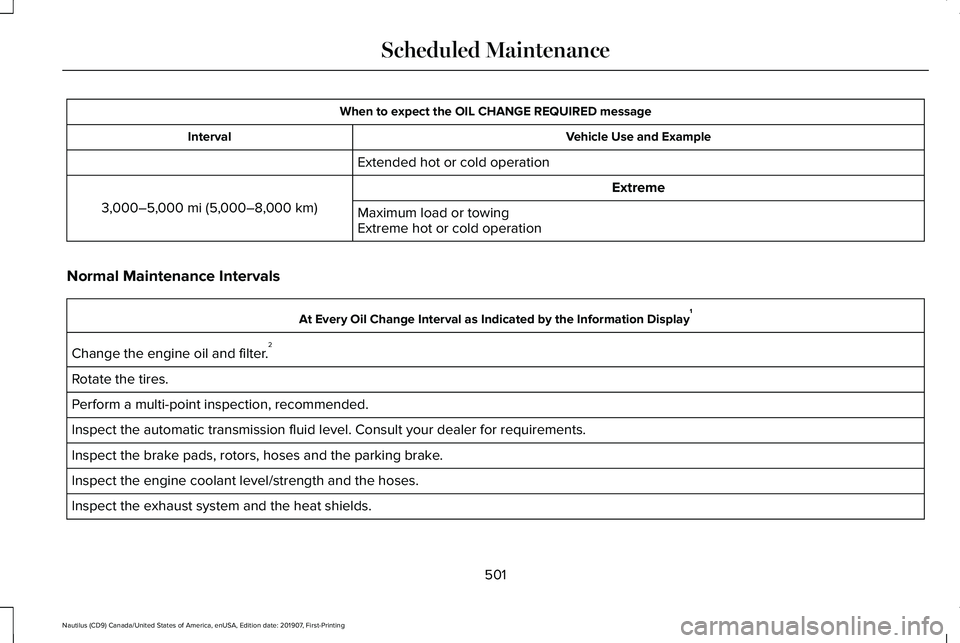 LINCOLN NAUTILUS 2020 Owners Manual When to expect the OIL CHANGE REQUIRED message
Vehicle Use and Example
Interval
Extended hot or cold operation Extreme
3,000–5,000 mi (5,000–8,000 km) Maximum load or towing
Extreme hot or cold op LINCOLN NAUTILUS 2020 Owners Manual When to expect the OIL CHANGE REQUIRED message
Vehicle Use and Example
Interval
Extended hot or cold operation Extreme
3,000–5,000 mi (5,000–8,000 km) Maximum load or towing
Extreme hot or cold op