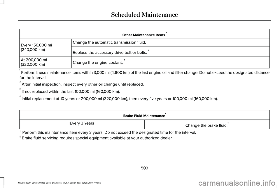 LINCOLN NAUTILUS 2020 Owners Manual Other Maintenance Items
1
Change the automatic transmission fluid.
Every 150,000 mi
(240,000 km) Replace the accessory drive belt or belts. 3
Change the engine coolant. 4
At
200,000 mi
(320,000 km LINCOLN NAUTILUS 2020 Owners Manual Other Maintenance Items
1
Change the automatic transmission fluid.
Every 150,000 mi
(240,000 km) Replace the accessory drive belt or belts. 3
Change the engine coolant. 4
At
200,000 mi
(320,000 km