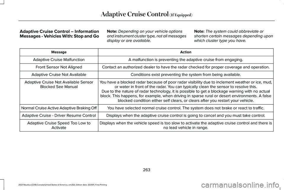 LINCOLN NAUTILUS 2021 Owners Guide Adaptive Cruise Control – Information
Messages - Vehicles With: Stop and Go
Note:
Depending on your vehicle options
and instrument cluster type, not all messages
display or are available. Note:
The LINCOLN NAUTILUS 2021 Owners Guide Adaptive Cruise Control – Information
Messages - Vehicles With: Stop and Go
Note:
Depending on your vehicle options
and instrument cluster type, not all messages
display or are available. Note:
The