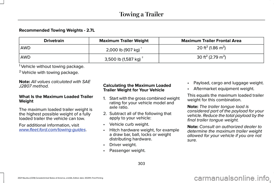 LINCOLN NAUTILUS 2021 Owners Manual Recommended Towing Weights - 2.7L
Maximum Trailer Frontal Area
Maximum Trailer Weight
Drivetrain
20 ft² (1.86 m²)
2,000 lb (907 kg) 1
AWD
30 ft² (2.79 m²)
3,500 lb (1,587 kg) 2
AWD
1 Vehicle with LINCOLN NAUTILUS 2021 Owners Manual Recommended Towing Weights - 2.7L
Maximum Trailer Frontal Area
Maximum Trailer Weight
Drivetrain
20 ft² (1.86 m²)
2,000 lb (907 kg) 1
AWD
30 ft² (2.79 m²)
3,500 lb (1,587 kg) 2
AWD
1 Vehicle with