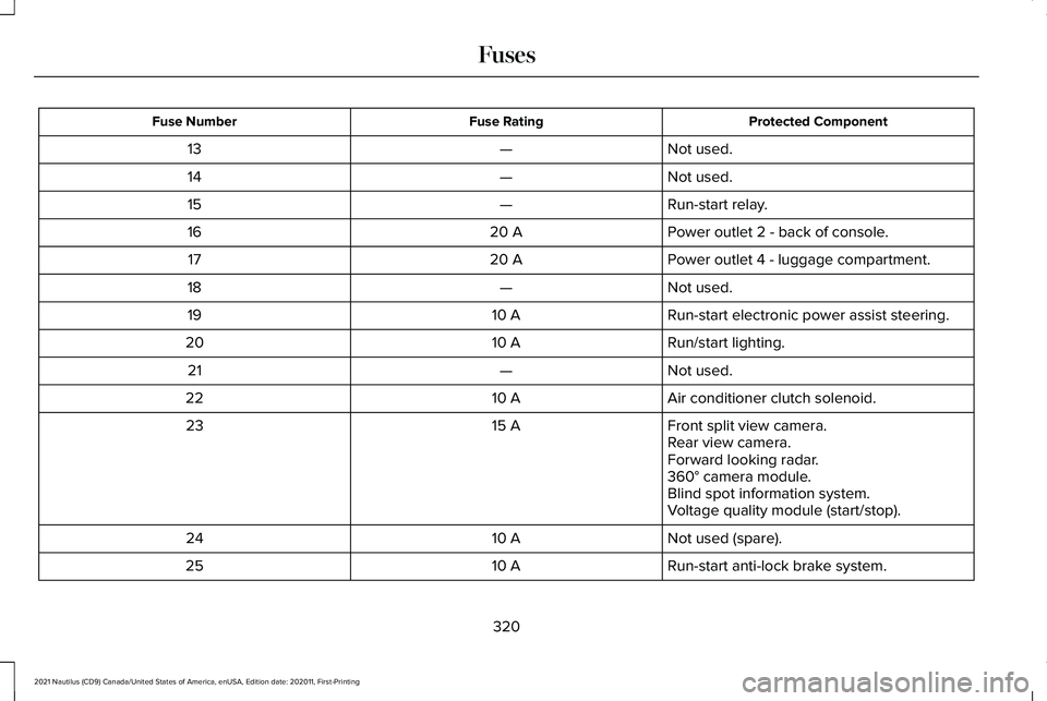 LINCOLN NAUTILUS 2021  Owners Manual Protected Component
Fuse Rating
Fuse Number
Not used.
—
13
Not used.
—
14
Run-start relay.
—
15
Power outlet 2 - back of console.
20 A
16
Power outlet 4 - luggage compartment.
20 A
17
Not used.
