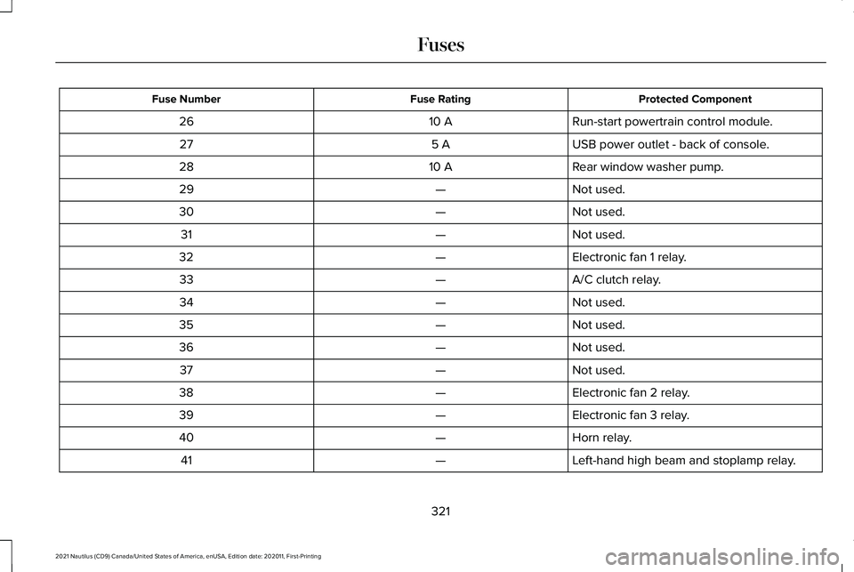 LINCOLN NAUTILUS 2021 Owners Manual Protected Component
Fuse Rating
Fuse Number
Run-start powertrain control module.
10 A
26
USB power outlet - back of console.
5 A
27
Rear window washer pump.
10 A
28
Not used.
—
29
Not used.
—
30
N LINCOLN NAUTILUS 2021 Owners Manual Protected Component
Fuse Rating
Fuse Number
Run-start powertrain control module.
10 A
26
USB power outlet - back of console.
5 A
27
Rear window washer pump.
10 A
28
Not used.
—
29
Not used.
—
30
N
