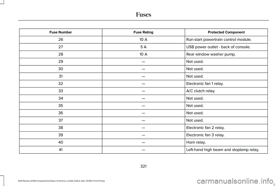 LINCOLN NAUTILUS 2021  Owners Manual Protected Component
Fuse Rating
Fuse Number
Run-start powertrain control module.
10 A
26
USB power outlet - back of console.
5 A
27
Rear window washer pump.
10 A
28
Not used.
—
29
Not used.
—
30
N