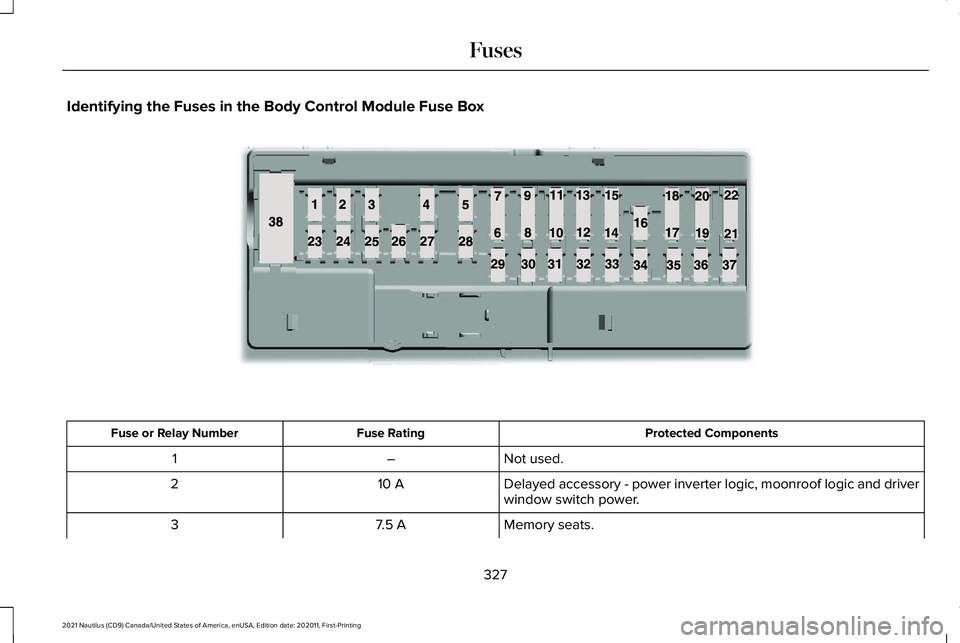 LINCOLN NAUTILUS 2021 Owners Manual Identifying the Fuses in the Body Control Module Fuse Box
Protected Components
Fuse Rating
Fuse or Relay Number
Not used.
–
1
Delayed accessory - power inverter logic, moonroof logic and driver
wind LINCOLN NAUTILUS 2021 Owners Manual Identifying the Fuses in the Body Control Module Fuse Box
Protected Components
Fuse Rating
Fuse or Relay Number
Not used.
–
1
Delayed accessory - power inverter logic, moonroof logic and driver
wind