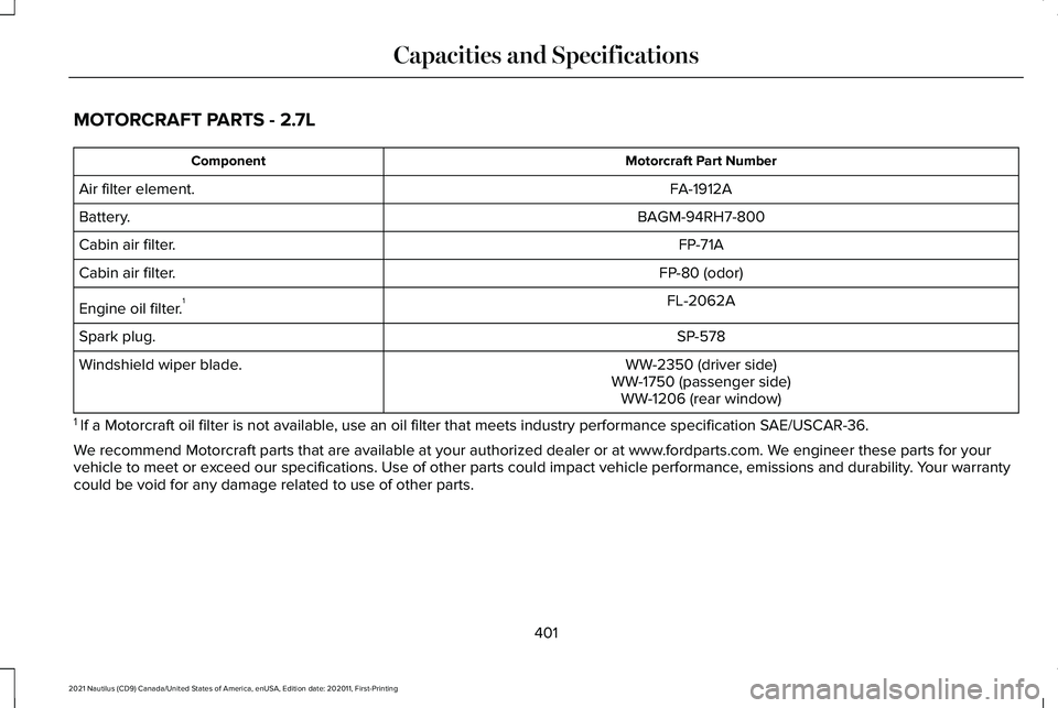 LINCOLN NAUTILUS 2021 Manual Online MOTORCRAFT PARTS - 2.7L
Motorcraft Part Number
Component
FA-1912A
Air filter element.
BAGM-94RH7-800
Battery.
FP-71A
Cabin air filter.
FP-80 (odor)
Cabin air filter.
FL-2062A
Engine oil filter. 1
SP-5 LINCOLN NAUTILUS 2021 Manual Online MOTORCRAFT PARTS - 2.7L
Motorcraft Part Number
Component
FA-1912A
Air filter element.
BAGM-94RH7-800
Battery.
FP-71A
Cabin air filter.
FP-80 (odor)
Cabin air filter.
FL-2062A
Engine oil filter. 1
SP-5