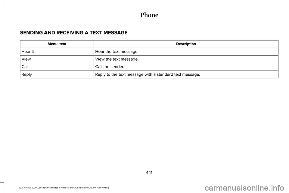 LINCOLN NAUTILUS 2021 Owners Manual SENDING AND RECEIVING A TEXT MESSAGE
Description
Menu Item
Hear the text message.
Hear It
View the text message.
View
Call the sender.
Call
Reply to the text message with a standard text message.
Repl LINCOLN NAUTILUS 2021 Owners Manual SENDING AND RECEIVING A TEXT MESSAGE
Description
Menu Item
Hear the text message.
Hear It
View the text message.
View
Call the sender.
Call
Reply to the text message with a standard text message.
Repl