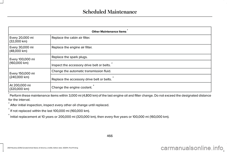 LINCOLN NAUTILUS 2021  Owners Manual Other Maintenance Items 
1
Replace the cabin air filter.
Every 20,000 mi
(32,000 km)
Replace the engine air filter.
Every 
30,000 mi
(48,000 km)
Replace the spark plugs.
Every 
100,000 mi
(160,000 km)