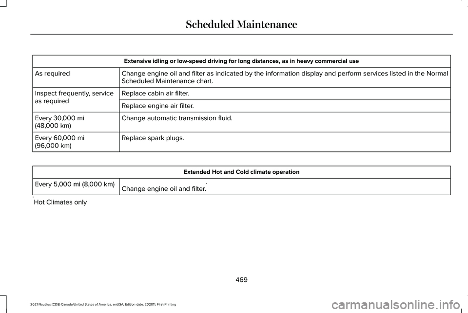 LINCOLN NAUTILUS 2021  Owners Manual Extensive idling or low-speed driving for long distances, as in heavy co\
mmercial use
Change engine oil and filter as indicated by the information display and\
 perform services listed in the Normal
