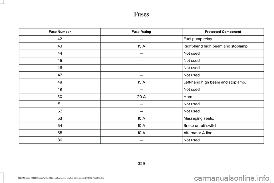 LINCOLN NAUTILUS 2022  Owners Manual Protected ComponentFuse RatingFuse Number
Fuel pump relay.—42
Right-hand high beam and stoplamp.15 A43
Not used.—44
Not used.—45
Not used.—46
Not used.—47
Left-hand high beam and stoplamp.15