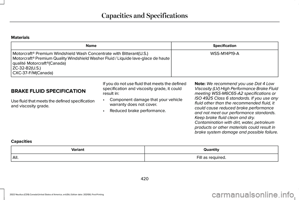 LINCOLN NAUTILUS 2022 User Guide Materials
SpecificationName
WSS-M14P19-AMotorcraft® Premium Windshield Wash Concentrate with Bitterant(U.S.)Motorcraft® Premium Quality Windshield Washer Fluid / Liquide lave-glace de hautequalité LINCOLN NAUTILUS 2022 User Guide Materials
SpecificationName
WSS-M14P19-AMotorcraft® Premium Windshield Wash Concentrate with Bitterant(U.S.)Motorcraft® Premium Quality Windshield Washer Fluid / Liquide lave-glace de hautequalité
