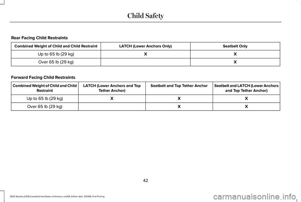LINCOLN NAUTILUS 2022 Service Manual Rear Facing Child Restraints
Seatbelt OnlyLATCH (Lower Anchors Only)Combined Weight of Child and Child Restraint
XXUp to 65 lb (29 kg)
XOver 65 lb (29 kg)
Forward Facing Child Restraints
Seatbelt and LINCOLN NAUTILUS 2022 Service Manual Rear Facing Child Restraints
Seatbelt OnlyLATCH (Lower Anchors Only)Combined Weight of Child and Child Restraint
XXUp to 65 lb (29 kg)
XOver 65 lb (29 kg)
Forward Facing Child Restraints
Seatbelt and