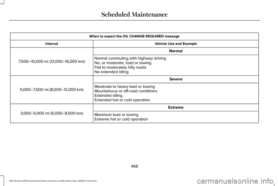 LINCOLN NAUTILUS 2022 User Guide When to expect the OIL CHANGE REQUIRED message
Vehicle Use and ExampleInterval
Normal
7,500–10,000 mi (12,000–16,000 km)Normal commuting with highway drivingNo, or moderate, load or towingFlat to LINCOLN NAUTILUS 2022 User Guide When to expect the OIL CHANGE REQUIRED message
Vehicle Use and ExampleInterval
Normal
7,500–10,000 mi (12,000–16,000 km)Normal commuting with highway drivingNo, or moderate, load or towingFlat to
