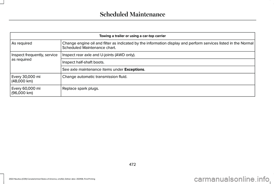 LINCOLN NAUTILUS 2022  Owners Manual Towing a trailer or using a car-top carrier
Change engine oil and filter as indicated by the information display and perform services listed in the NormalScheduled Maintenance chart.As required
Inspec