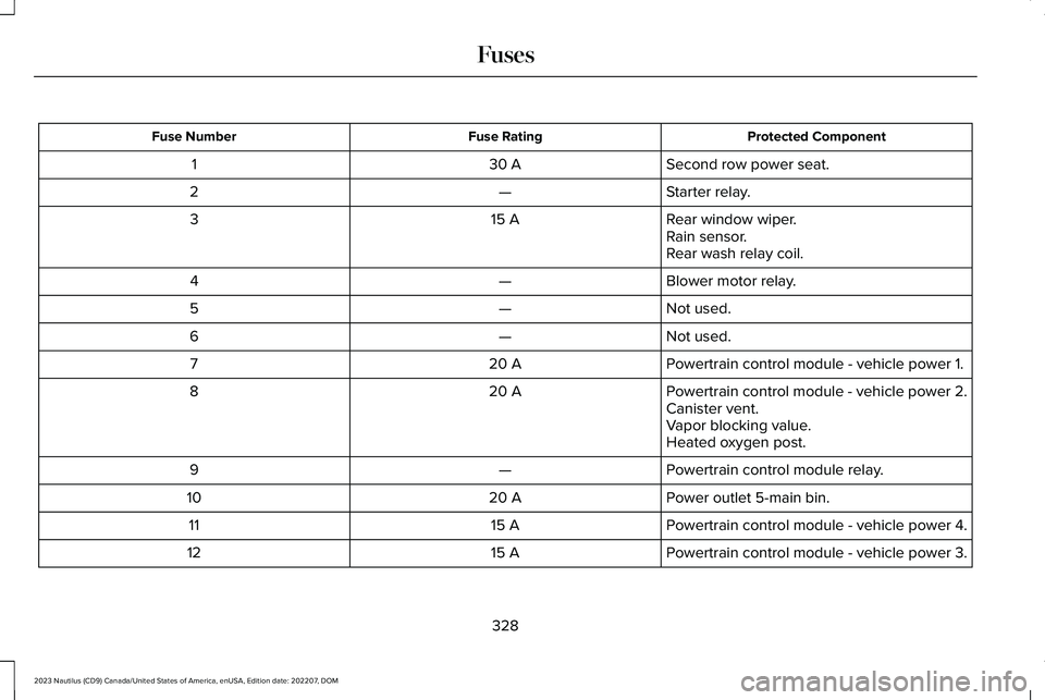 LINCOLN NAUTILUS 2023  Owners Manual Protected ComponentFuse RatingFuse Number
Second row power seat.30 A1
Starter relay.—2
Rear window wiper.15 A3Rain sensor.Rear wash relay coil.
Blower motor relay.—4
Not used.—5
Not used.—6
Po
