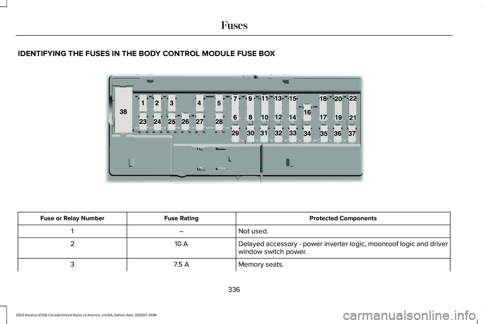 LINCOLN NAUTILUS 2023 Owners Manual IDENTIFYING THE FUSES IN THE BODY CONTROL MODULE FUSE BOX
Protected ComponentsFuse RatingFuse or Relay Number
Not used.–1
Delayed accessory - power inverter logic, moonroof logic and driverwindow sw LINCOLN NAUTILUS 2023 Owners Manual IDENTIFYING THE FUSES IN THE BODY CONTROL MODULE FUSE BOX
Protected ComponentsFuse RatingFuse or Relay Number
Not used.–1
Delayed accessory - power inverter logic, moonroof logic and driverwindow sw