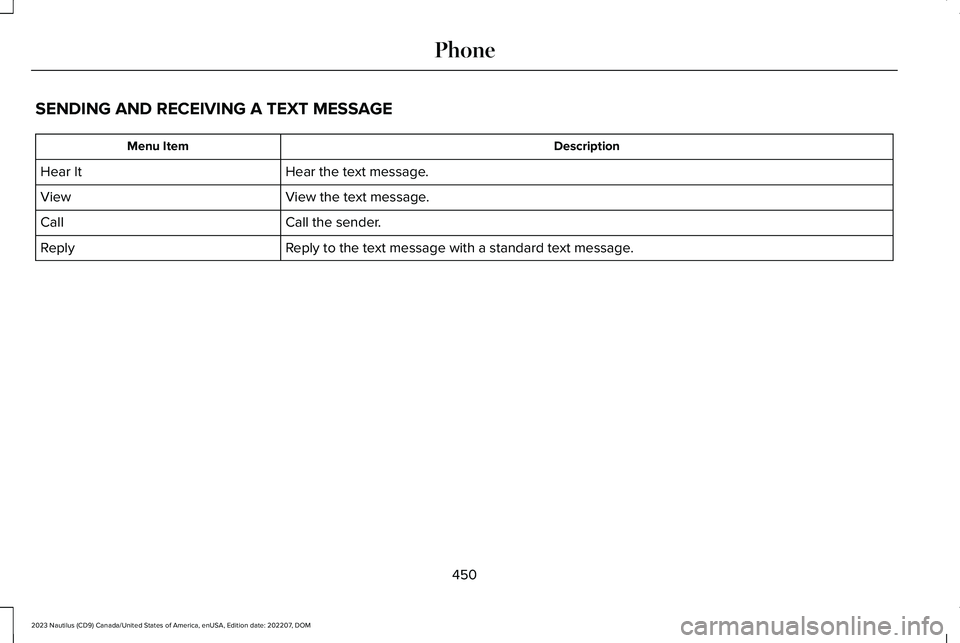 LINCOLN NAUTILUS 2023 Owners Manual SENDING AND RECEIVING A TEXT MESSAGE
DescriptionMenu Item
Hear the text message.Hear It
View the text message.View
Call the sender.Call
Reply to the text message with a standard text message.Reply
450 LINCOLN NAUTILUS 2023 Owners Manual SENDING AND RECEIVING A TEXT MESSAGE
DescriptionMenu Item
Hear the text message.Hear It
View the text message.View
Call the sender.Call
Reply to the text message with a standard text message.Reply
450