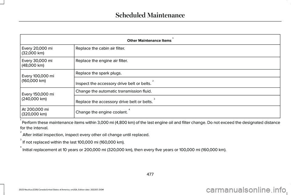 LINCOLN NAUTILUS 2023 Owners Manual Other Maintenance Items 1
Replace the cabin air filter.Every 20,000 mi(32,000 km)
Replace the engine air filter.Every 30,000 mi(48,000 km)
Replace the spark plugs.Every 100,000 mi(160,000 km)Inspect t LINCOLN NAUTILUS 2023 Owners Manual Other Maintenance Items 1
Replace the cabin air filter.Every 20,000 mi(32,000 km)
Replace the engine air filter.Every 30,000 mi(48,000 km)
Replace the spark plugs.Every 100,000 mi(160,000 km)Inspect t