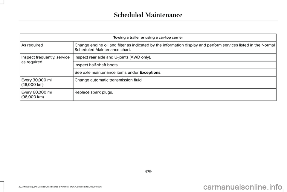 LINCOLN NAUTILUS 2023  Owners Manual Towing a trailer or using a car-top carrier
Change engine oil and filter as indicated by the information display and perform services listed in the NormalScheduled Maintenance chart.As required
Inspec