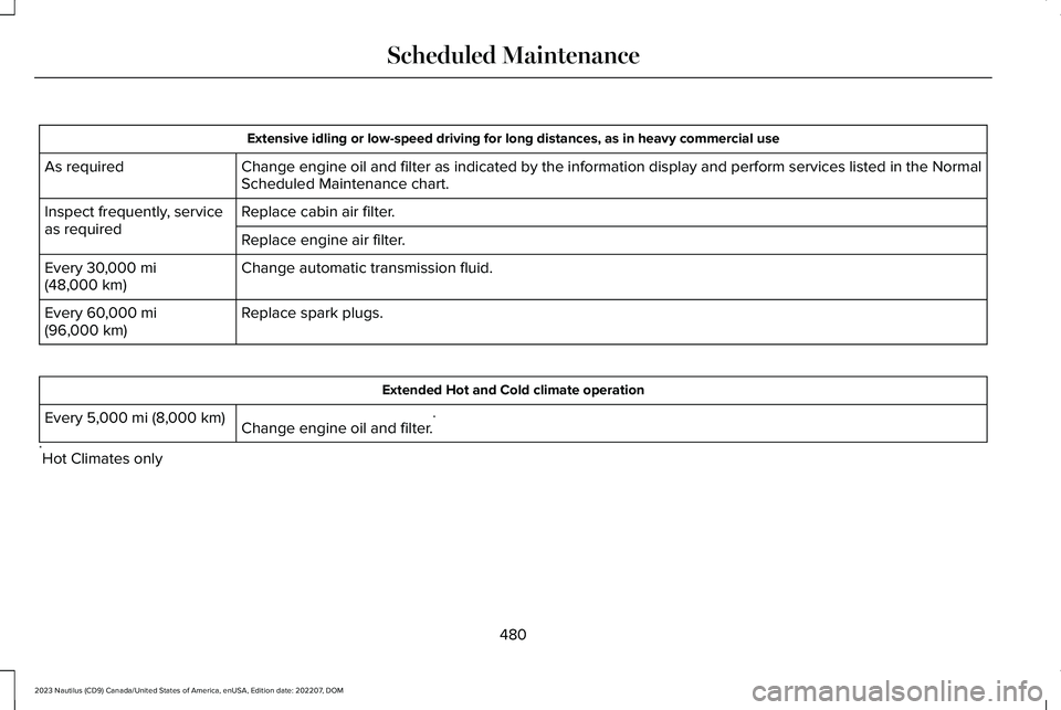 LINCOLN NAUTILUS 2023 Owners Manual Extensive idling or low-speed driving for long distances, as in heavy commercial use
Change engine oil and filter as indicated by the information display and perform services listed in the NormalSched LINCOLN NAUTILUS 2023 Owners Manual Extensive idling or low-speed driving for long distances, as in heavy commercial use
Change engine oil and filter as indicated by the information display and perform services listed in the NormalSched