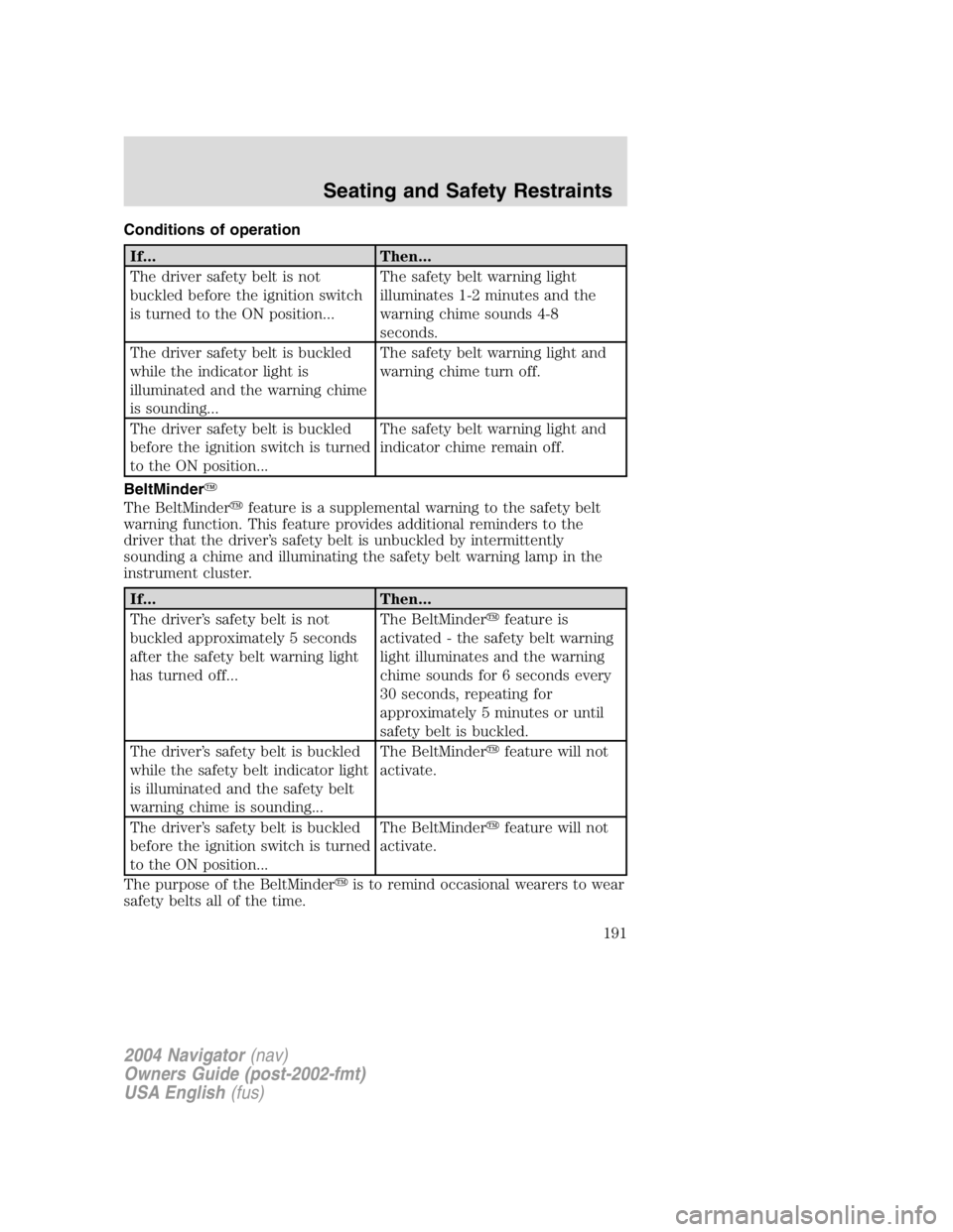 LINCOLN NAVIGATOR 2004  Owners Manual Conditions of operation
If... Then...
The driver safety belt is not
buckled before the ignition switch
is turned to the ON position... The safety belt warning light
illuminates 1-2 minutes and the
war