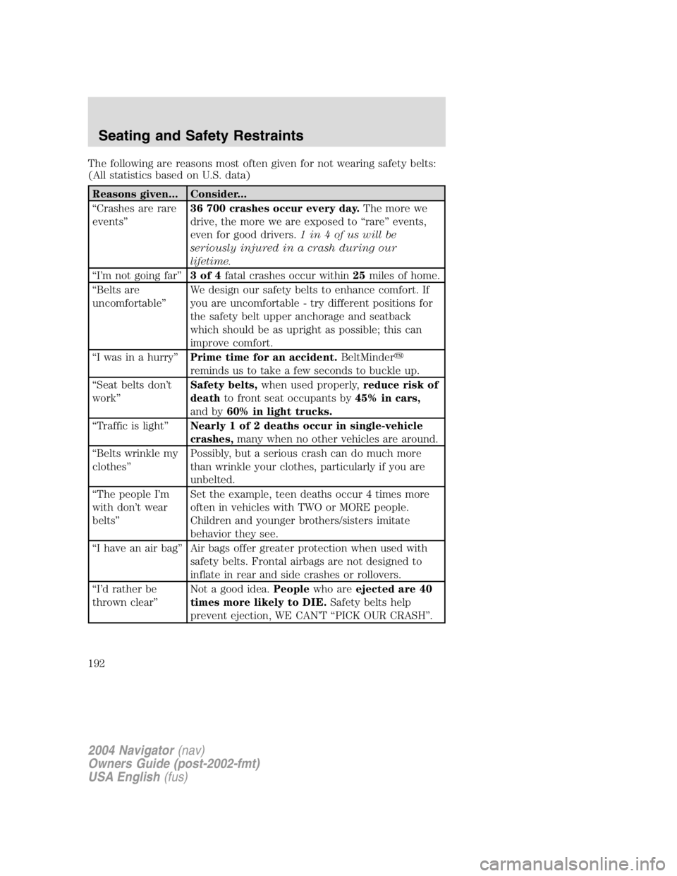 LINCOLN NAVIGATOR 2004  Owners Manual The following are reasons most often given for not wearing safety belts:
(All statistics based on U.S. data)
Reasons given... Consider...
“ Crashes are rare
events ” 36 700 crashes occur every day
