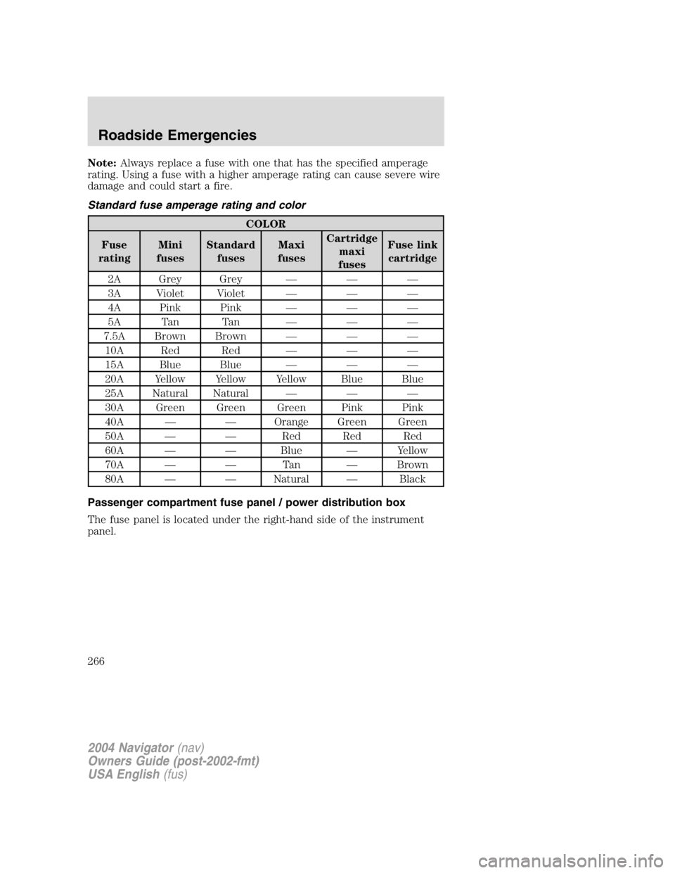LINCOLN NAVIGATOR 2004 Owners Manual Note: Always replace a fuse with one that has the specified amperage
rating. Using a fuse with a higher amperage rating can cause severe wire
damage and could start a fire.
Standard fuse amperage rati LINCOLN NAVIGATOR 2004 Owners Manual Note: Always replace a fuse with one that has the specified amperage
rating. Using a fuse with a higher amperage rating can cause severe wire
damage and could start a fire.
Standard fuse amperage rati