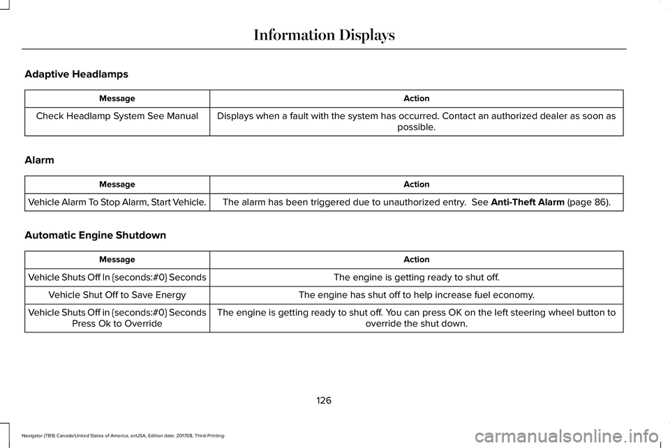 LINCOLN NAVIGATOR 2018 User Guide Adaptive Headlamps
ActionMessage
Displays when a fault with the system has occurred. Contact an authorized dealer as soon aspossible.Check Headlamp System See Manual
Alarm
ActionMessage
The alarm has LINCOLN NAVIGATOR 2018 User Guide Adaptive Headlamps
ActionMessage
Displays when a fault with the system has occurred. Contact an authorized dealer as soon aspossible.Check Headlamp System See Manual
Alarm
ActionMessage
The alarm has