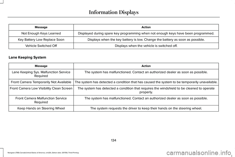 LINCOLN NAVIGATOR 2018  Owners Manual ActionMessage
Displayed during spare key programming when not enough keys have been programmed.Not Enough Keys Learned
Displays when the key battery is low. Change the battery as soon as possible.Key 