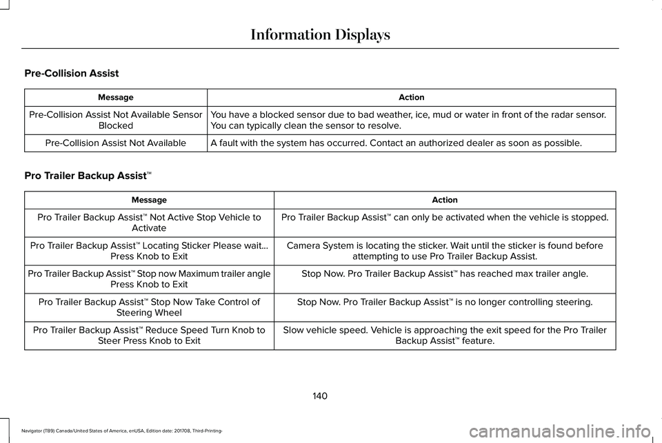 LINCOLN NAVIGATOR 2018 Owners Manual Pre-Collision Assist
ActionMessage
You have a blocked sensor due to bad weather, ice, mud or water in front of the radar sensor.You can typically clean the sensor to resolve.Pre-Collision Assist Not A LINCOLN NAVIGATOR 2018 Owners Manual Pre-Collision Assist
ActionMessage
You have a blocked sensor due to bad weather, ice, mud or water in front of the radar sensor.You can typically clean the sensor to resolve.Pre-Collision Assist Not A