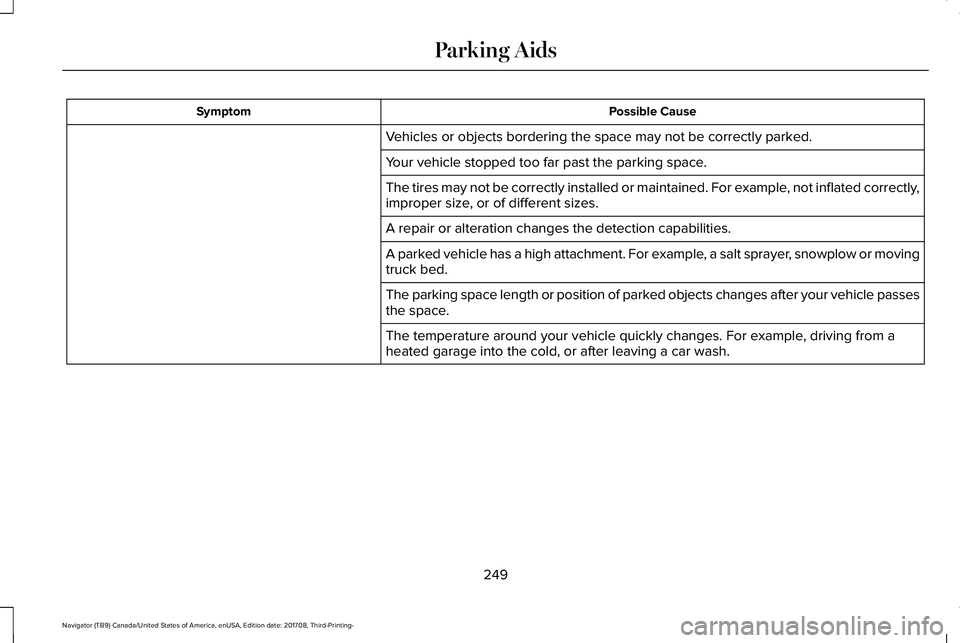 LINCOLN NAVIGATOR 2018 Owners Manual Possible CauseSymptom
Vehicles or objects bordering the space may not be correctly parked.
Your vehicle stopped too far past the parking space.
The tires may not be correctly installed or maintained. LINCOLN NAVIGATOR 2018 Owners Manual Possible CauseSymptom
Vehicles or objects bordering the space may not be correctly parked.
Your vehicle stopped too far past the parking space.
The tires may not be correctly installed or maintained.