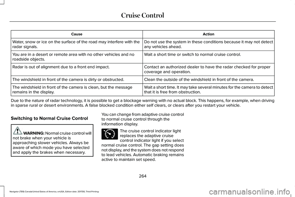 LINCOLN NAVIGATOR 2018 User Guide ActionCause
Do not use the system in these conditions because it may not detectany vehicles ahead.Water, snow or ice on the surface of the road may interfere with theradar signals.
Wait a short time o