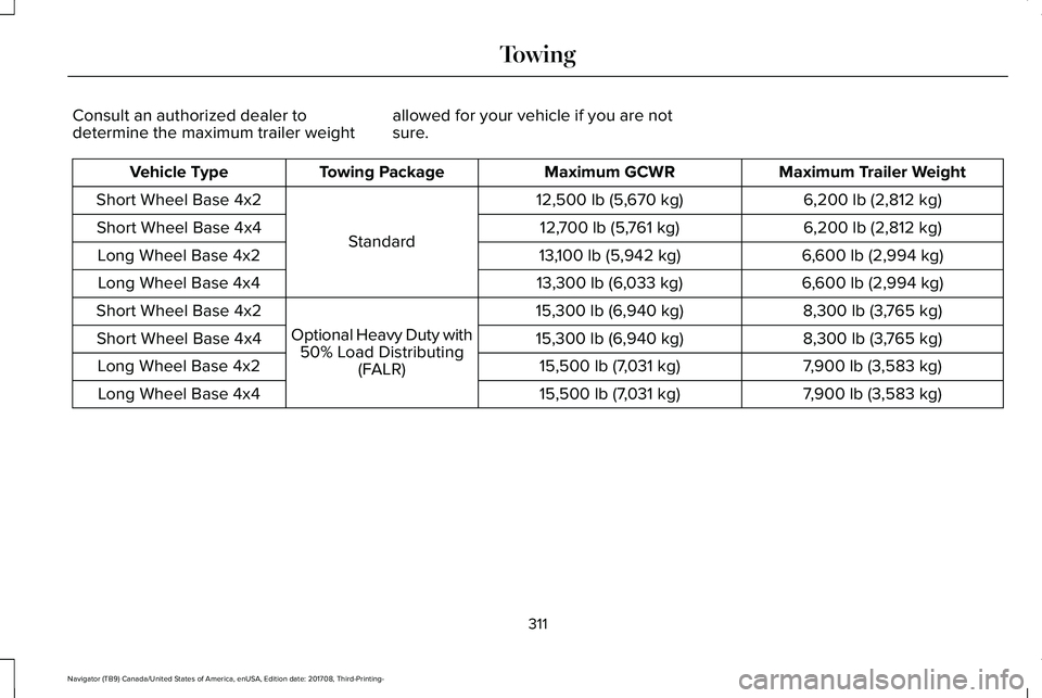 LINCOLN NAVIGATOR 2018 Owners Manual Consult an authorized dealer todetermine the maximum trailer weightallowed for your vehicle if you are notsure.
Maximum Trailer WeightMaximum GCWRTowing PackageVehicle Type
6,200 lb (2,812 kg)12,500 l LINCOLN NAVIGATOR 2018 Owners Manual Consult an authorized dealer todetermine the maximum trailer weightallowed for your vehicle if you are notsure.
Maximum Trailer WeightMaximum GCWRTowing PackageVehicle Type
6,200 lb (2,812 kg)12,500 l