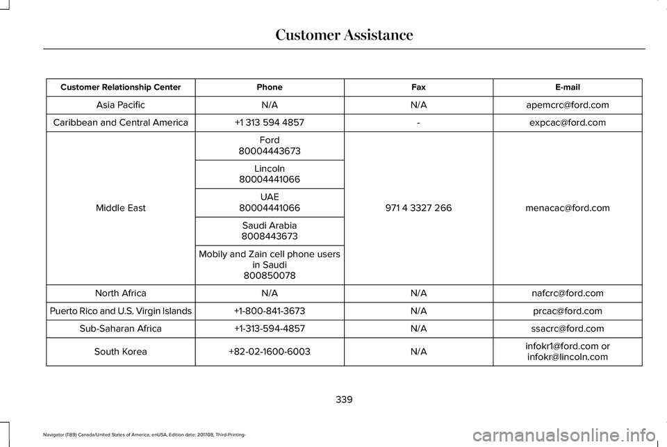 LINCOLN NAVIGATOR 2018  Owners Manual E-mailFaxPhoneCustomer Relationship Center
apemcrc@ford.comN/AN/AAsia Pacific
expcac@ford.com-+1 313 594 4857Caribbean and Central America
menacac@ford.com971 4 3327 266
Ford
Middle East
80004443673
L