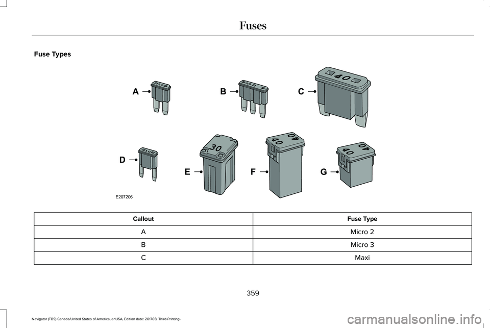 LINCOLN NAVIGATOR 2018 Owners Manual Fuse Types
Fuse TypeCallout
Micro 2A
Micro 3B
MaxiC
359
Navigator (TB9) Canada/United States of America, enUSA, Edition date: 201708, Third-Printing-
FusesE207206 LINCOLN NAVIGATOR 2018 Owners Manual Fuse Types
Fuse TypeCallout
Micro 2A
Micro 3B
MaxiC
359
Navigator (TB9) Canada/United States of America, enUSA, Edition date: 201708, Third-Printing-
FusesE207206