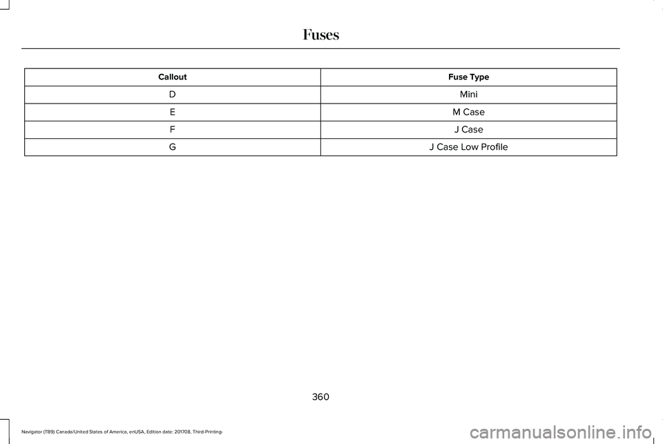 LINCOLN NAVIGATOR 2018 Owners Manual Fuse TypeCallout
MiniD
M CaseE
J CaseF
J Case Low ProfileG
360
Navigator (TB9) Canada/United States of America, enUSA, Edition date: 201708, Third-Printing-
Fuses LINCOLN NAVIGATOR 2018 Owners Manual Fuse TypeCallout
MiniD
M CaseE
J CaseF
J Case Low ProfileG
360
Navigator (TB9) Canada/United States of America, enUSA, Edition date: 201708, Third-Printing-
Fuses