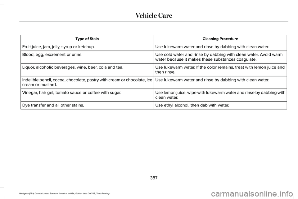 LINCOLN NAVIGATOR 2018 Owners Manual Cleaning ProcedureType of Stain
Use lukewarm water and rinse by dabbing with clean water.Fruit juice, jam, jelly, syrup or ketchup.
Use cold water and rinse by dabbing with clean water. Avoid warmwate LINCOLN NAVIGATOR 2018 Owners Manual Cleaning ProcedureType of Stain
Use lukewarm water and rinse by dabbing with clean water.Fruit juice, jam, jelly, syrup or ketchup.
Use cold water and rinse by dabbing with clean water. Avoid warmwate