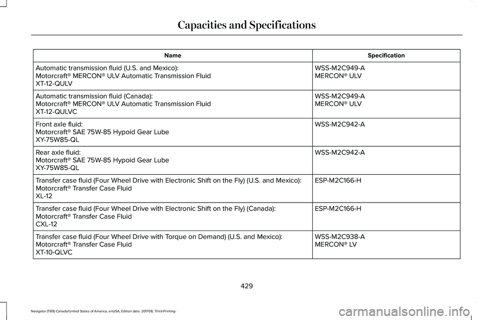 LINCOLN NAVIGATOR 2018 Owners Manual SpecificationName
WSS-M2C949-AAutomatic transmission fluid (U.S. and Mexico):MERCON® ULVMotorcraft® MERCON® ULV Automatic Transmission FluidXT-12-QULV
WSS-M2C949-AAutomatic transmission fluid (Cana LINCOLN NAVIGATOR 2018 Owners Manual SpecificationName
WSS-M2C949-AAutomatic transmission fluid (U.S. and Mexico):MERCON® ULVMotorcraft® MERCON® ULV Automatic Transmission FluidXT-12-QULV
WSS-M2C949-AAutomatic transmission fluid (Cana