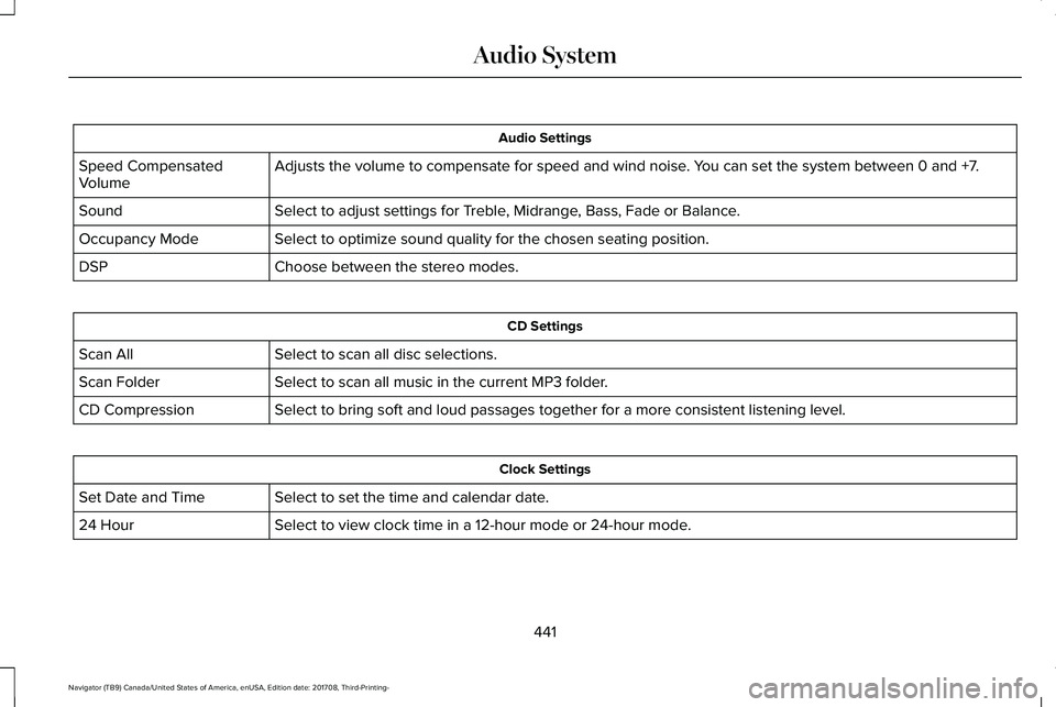 LINCOLN NAVIGATOR 2018 Owners Manual Audio Settings
Adjusts the volume to compensate for speed and wind noise. You can set the system between 0 and +7.Speed CompensatedVolume
Select to adjust settings for Treble, Midrange, Bass, Fade or LINCOLN NAVIGATOR 2018 Owners Manual Audio Settings
Adjusts the volume to compensate for speed and wind noise. You can set the system between 0 and +7.Speed CompensatedVolume
Select to adjust settings for Treble, Midrange, Bass, Fade or