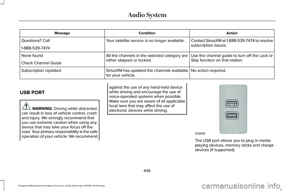 LINCOLN NAVIGATOR 2018 Owners Manual ActionConditionMessage
Contact SiriusXM at 1-888-539-7474 to resolvesubscription issues.Your satellite service is no longer available.Questions? Call
1-888-539-7474
Use the channel guide to turn off t LINCOLN NAVIGATOR 2018 Owners Manual ActionConditionMessage
Contact SiriusXM at 1-888-539-7474 to resolvesubscription issues.Your satellite service is no longer available.Questions? Call
1-888-539-7474
Use the channel guide to turn off t