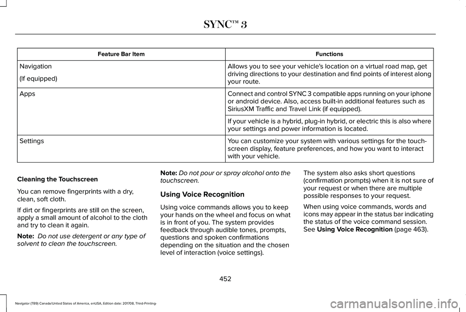 LINCOLN NAVIGATOR 2018 Owners Manual FunctionsFeature Bar Item
Allows you to see your vehicle's location on a virtual road map, getdriving directions to your destination and find points of interest alongyour route.
Navigation
(If equ LINCOLN NAVIGATOR 2018 Owners Manual FunctionsFeature Bar Item
Allows you to see your vehicle's location on a virtual road map, getdriving directions to your destination and find points of interest alongyour route.
Navigation
(If equ